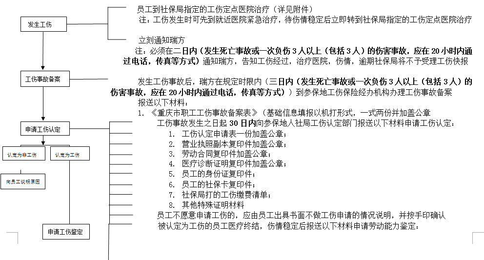 重慶社保增減員申報(bào)辦理指南_社保報(bào)銷流程 第3張