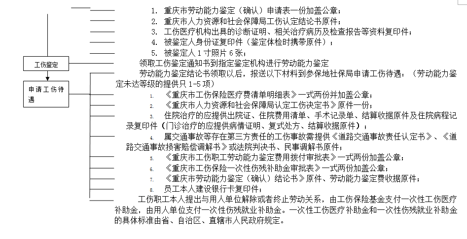 重慶社保增減員申報(bào)辦理指南_社保報(bào)銷流程 第4張