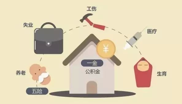 辭職后五險(xiǎn)一金怎么處理？ 第1張