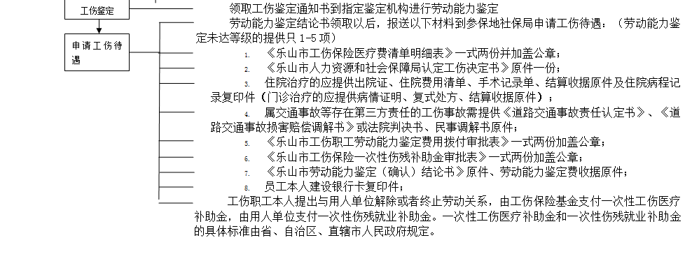 樂(lè)山社保增減員申報(bào)辦理指南_社保報(bào)銷流程 第3張