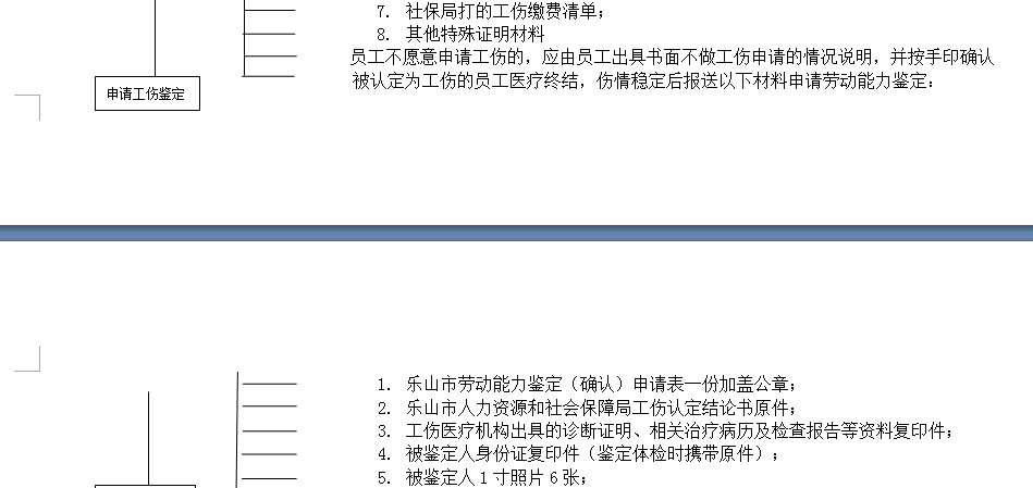 樂(lè)山社保增減員申報(bào)辦理指南_社保報(bào)銷流程 第2張