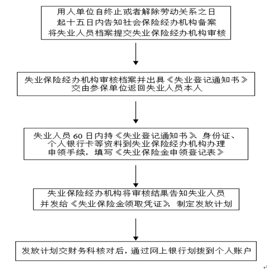 宜賓社保增減員申報(bào)辦理指南_社保報(bào)銷流程 第4張