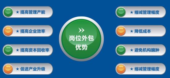 企業(yè)選擇崗位外包的原因 第1張