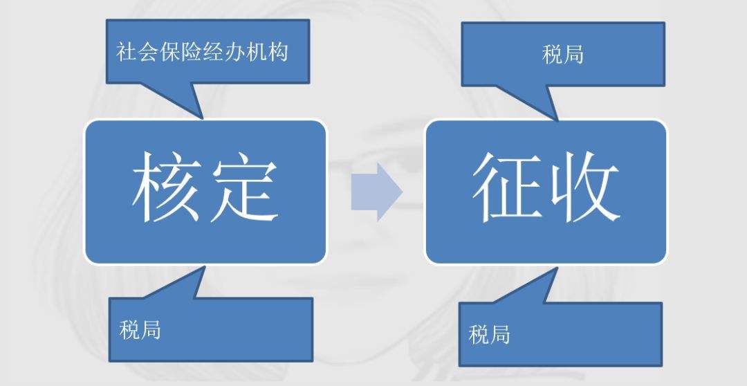 社保歸稅務(wù)局，將會帶來哪些變化？ 第1張