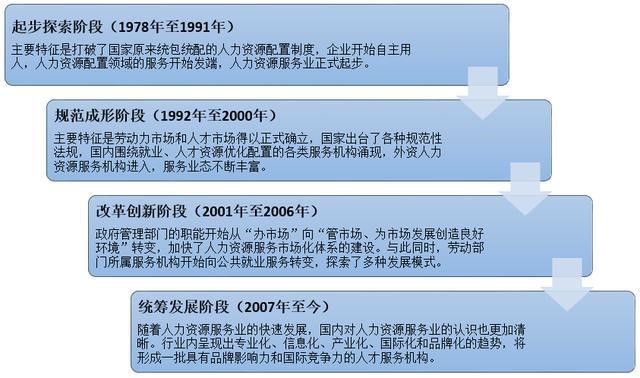 2019人力資源服務行業(yè)前景 第1張