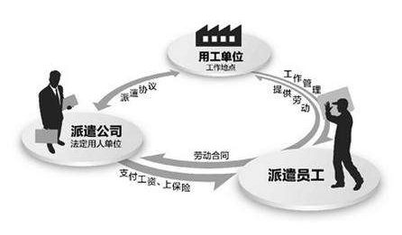 為何企業(yè)都用勞務(wù)外包而不去招聘？ 第1張