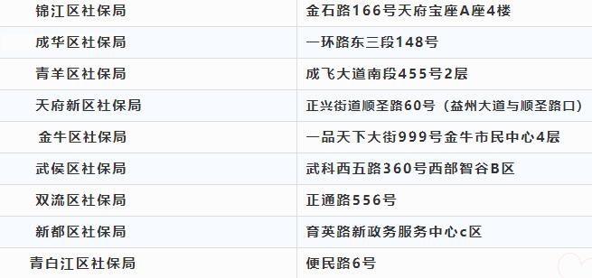 注意啦！本月起高新政務中心換地址啦！ 第1張