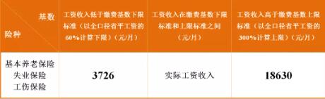 成都最新社保繳費標準出爐！看看你每月繳多少？ 第2張