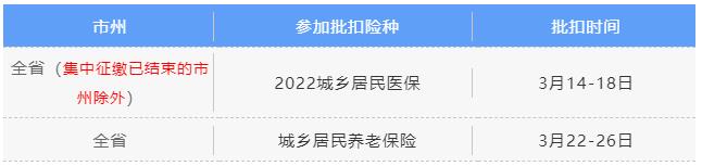 3月社保費(fèi)銀行批扣是什么時(shí)候？ 第3張