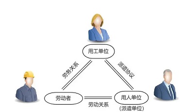 勞務(wù)派遣公司如何收費(fèi)？ 第1張