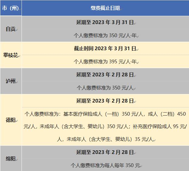 注意：2023年度城鄉(xiāng)居民醫(yī)保這些地方還可繳費(fèi) 第1張