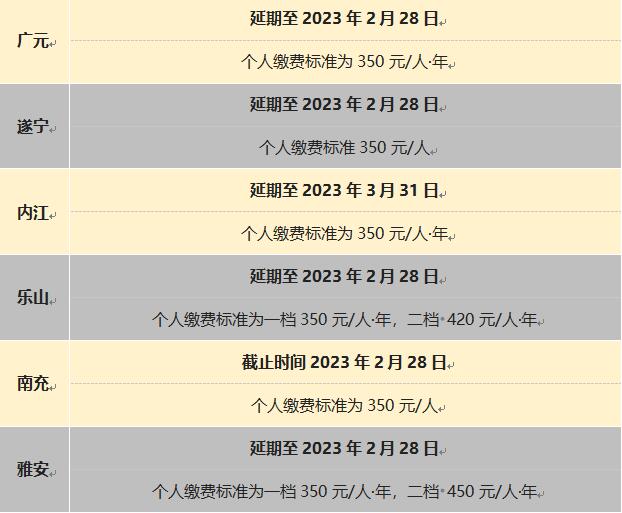 注意：2023年度城鄉(xiāng)居民醫(yī)保這些地方還可繳費(fèi) 第2張