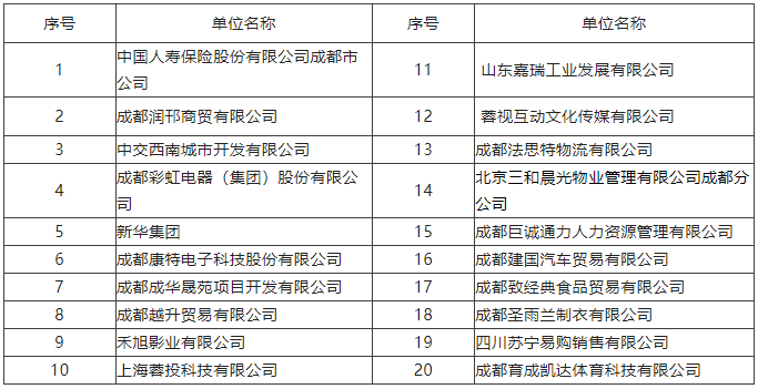 【活動預(yù)告】2月3日，武侯區(qū)2023年春風行動暨就業(yè)援助月專場招聘活動，職等你來！ 第2張