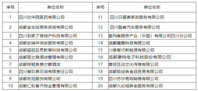 @求職者2月16日，來這里找工作！人事助理、倉庫管理員、家政阿姨...各種職位應有盡有！ 第2張