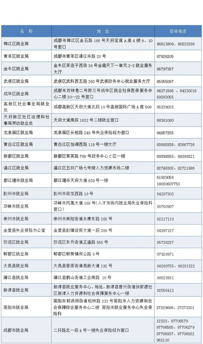 成都失業(yè)金沒(méi)到賬怎么辦？ 第1張