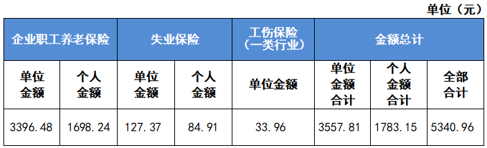 最新公布！2023成都社保繳費(fèi)標(biāo)準(zhǔn)！ 第4張