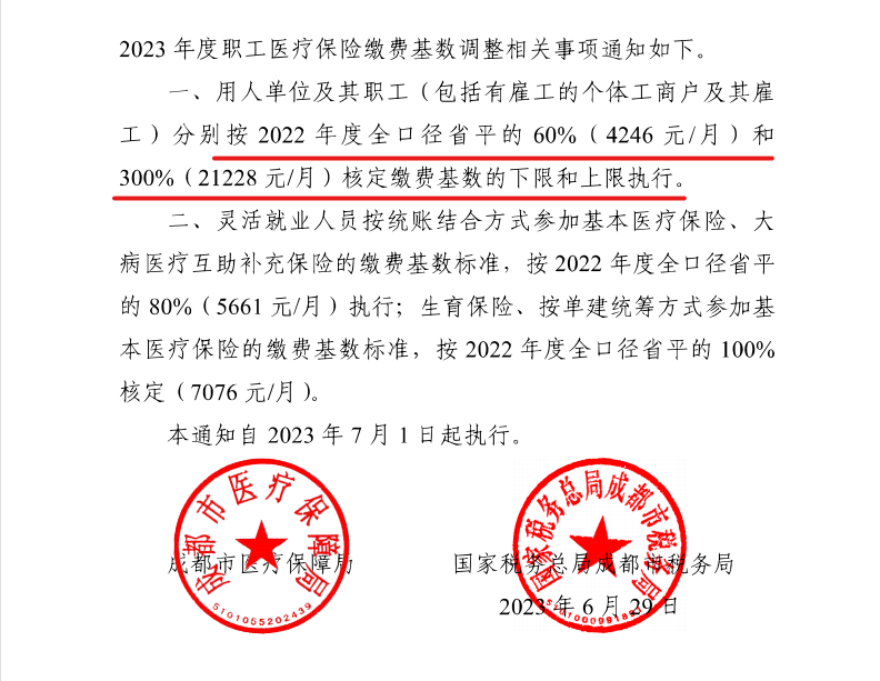 4246元/月！成都市職工醫(yī)保繳費(fèi)基數(shù)上調(diào) 第2張