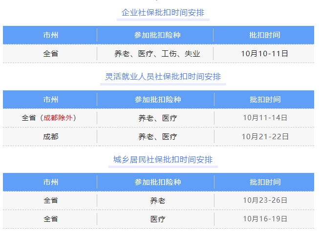 重要！10月社保批扣時間安排 第1張