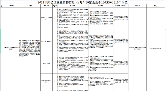 瑞方人力助力武侯區(qū)人力資源市場2024年上半年就業(yè)服務(wù)工作再創(chuàng)新高！ 第11張