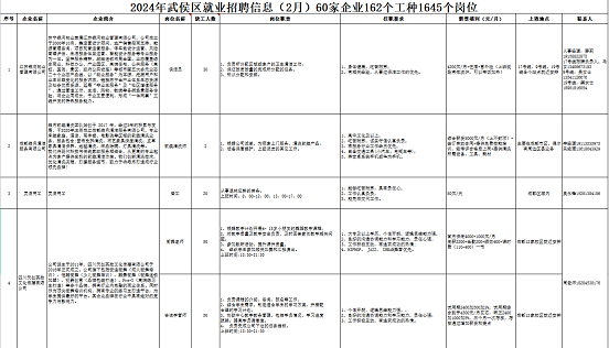 瑞方人力助力武侯區(qū)人力資源市場2024年上半年就業(yè)服務(wù)工作再創(chuàng)新高！ 第10張