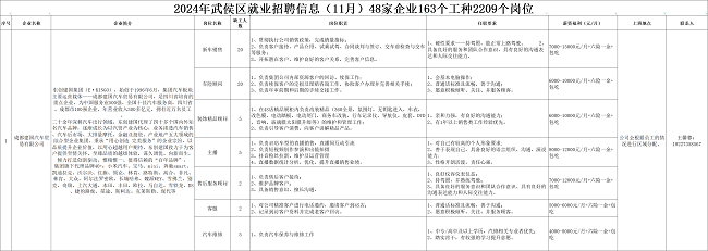 全年答卷！瑞方人力助力武侯區(qū)人力資源市場(chǎng)就業(yè)工作高質(zhì)量發(fā)展！ 第5張